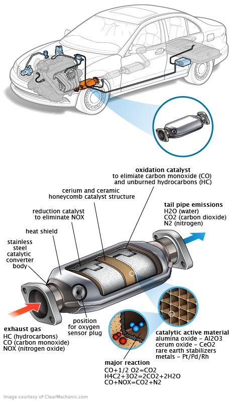 See B2231 repair manual