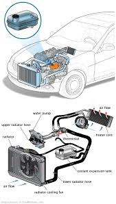 See B2231 in engine